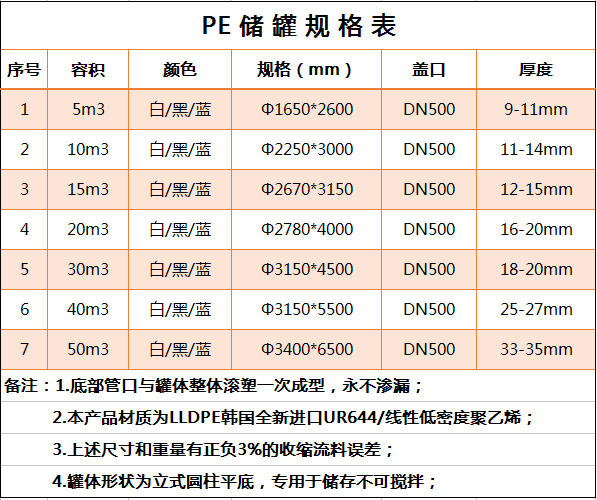 50噸塑料PE罐(氯化鐵)